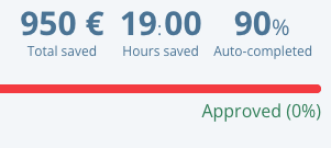 AW W25 Hours & money